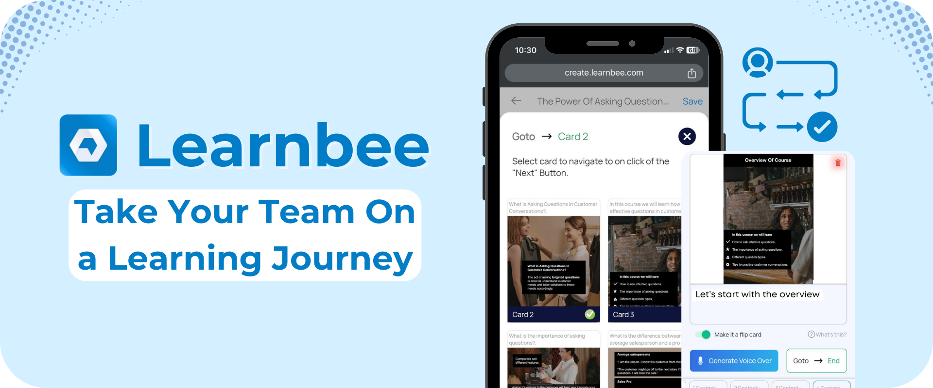 The power of Learnbee stories The Power of LearnBee Stories.